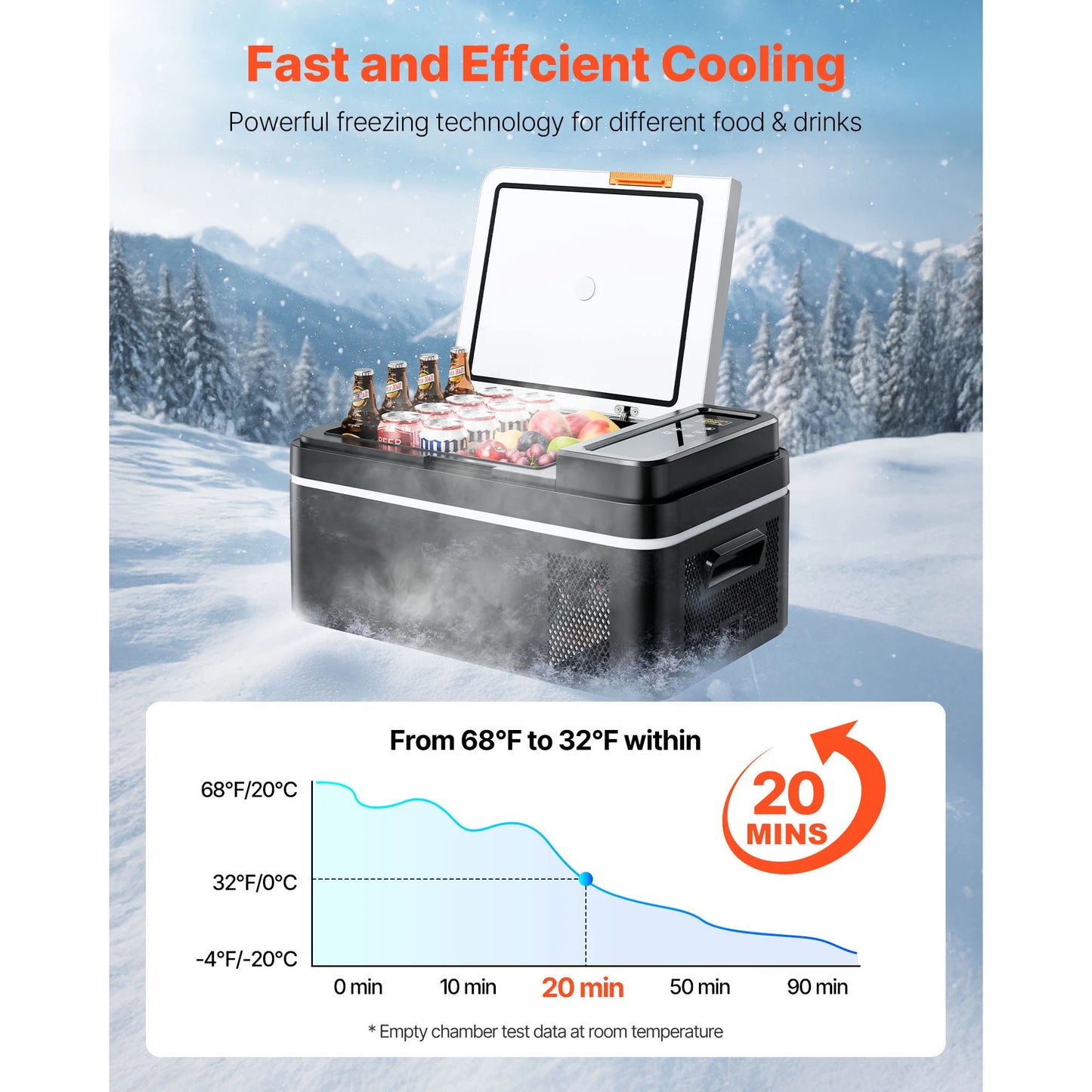 SucceBuy Portable Car Refrigerator With Electric Compressor 12V 24V DC