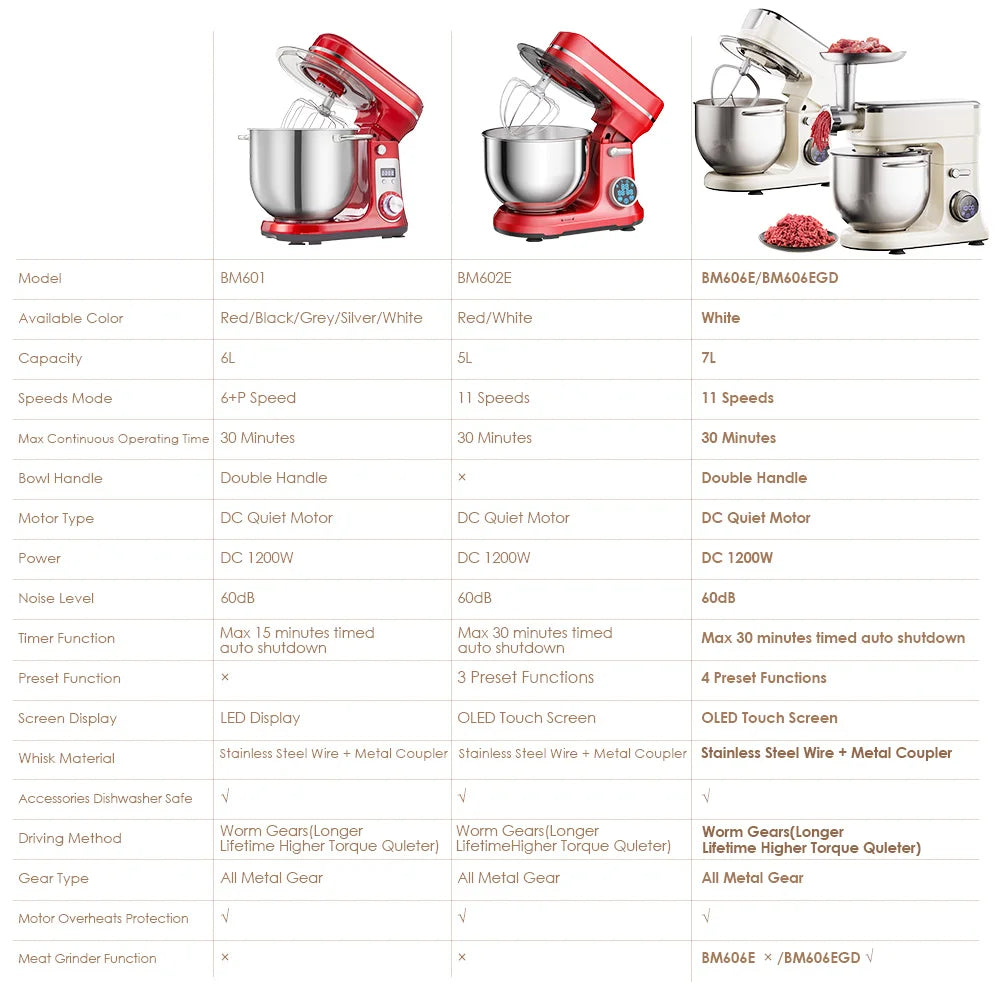 Biolomix 1200W Stand Mixer With Eleven Speed DC Motor