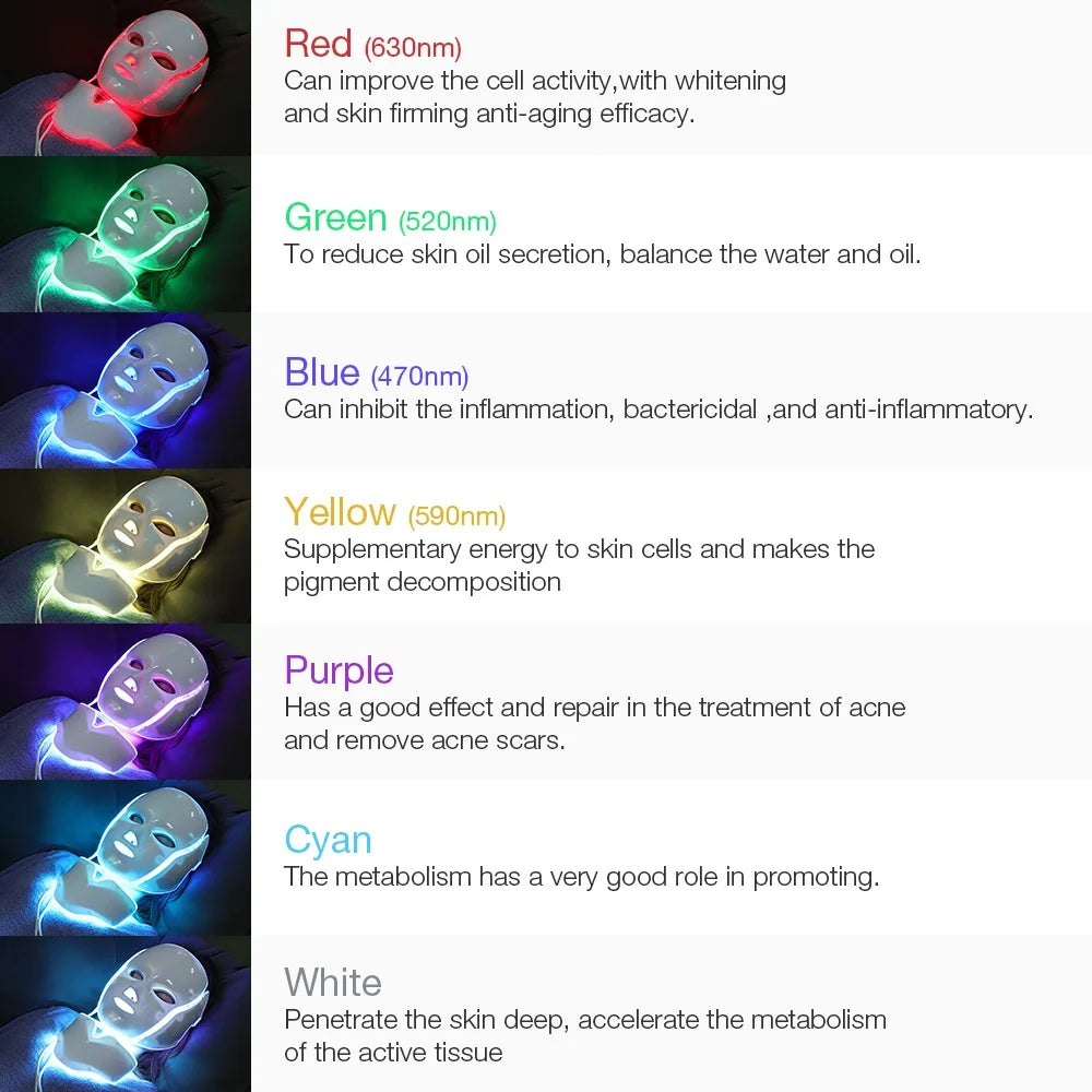 Iebilif LED Facial Phototherapy Mask For Skin Care