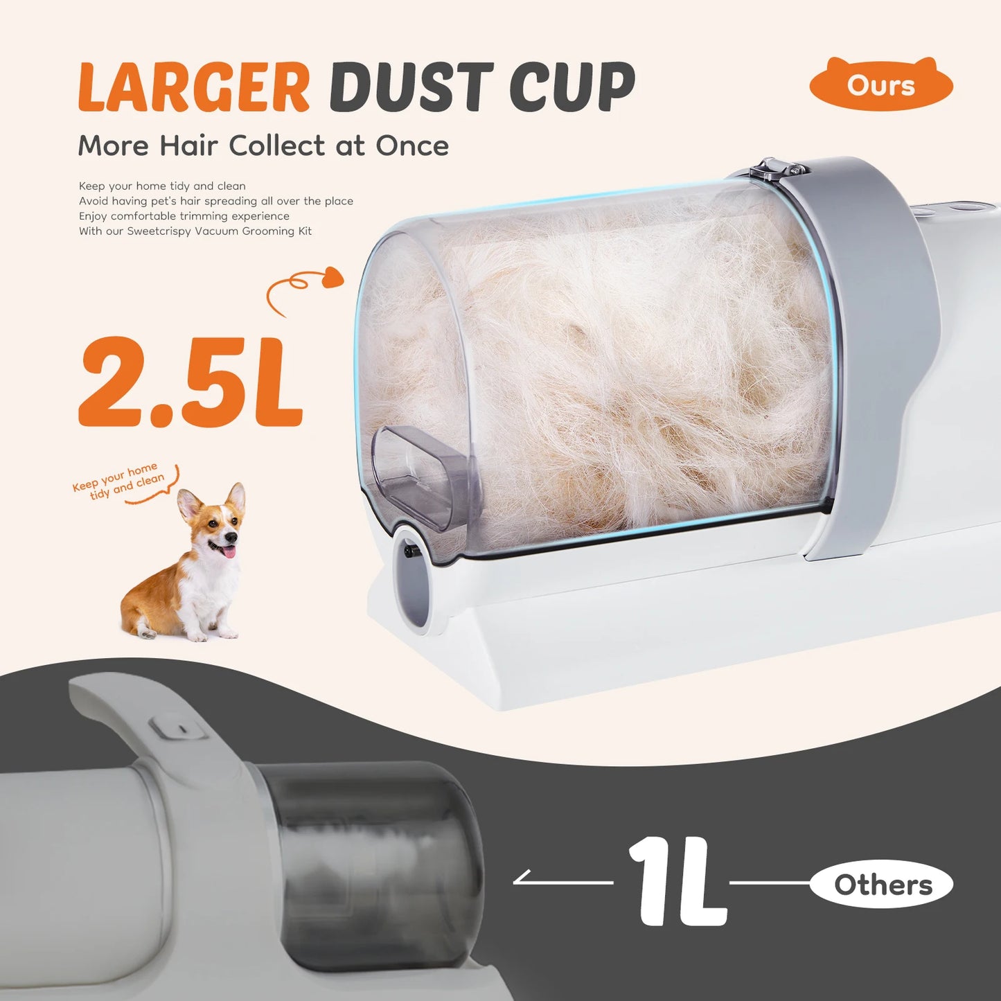 Professional Pet Grooming Vacuum Kit With Cordless Low Noise