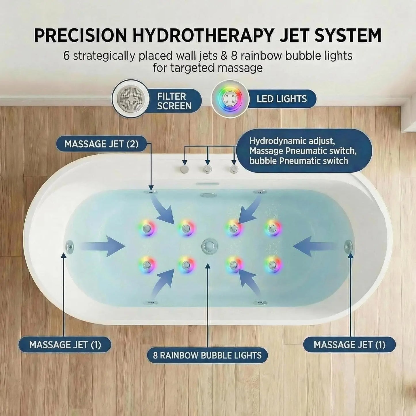 Two Person Jetted Bathtub With Chromatherapy 8 Jets 750W Motor